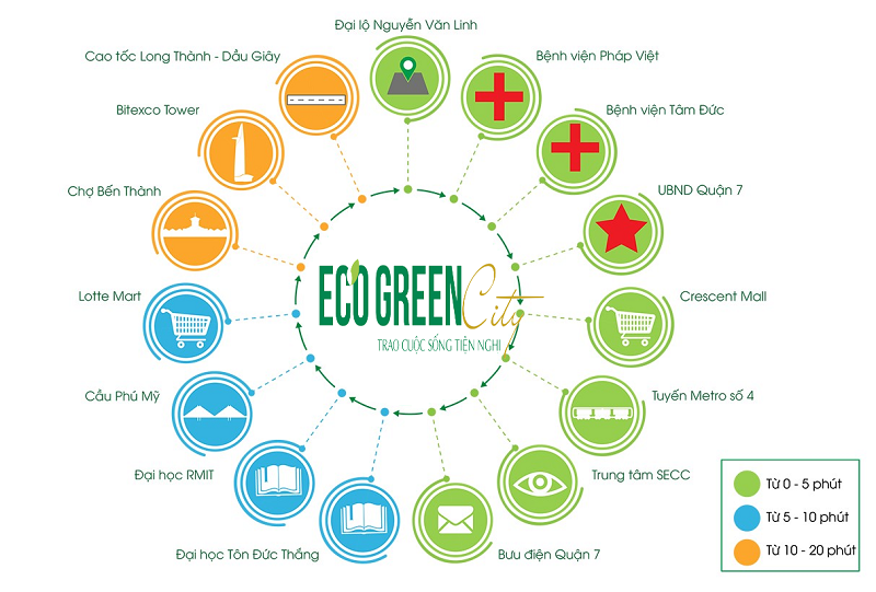 Tiện ích ngoại khu Eco Green 
