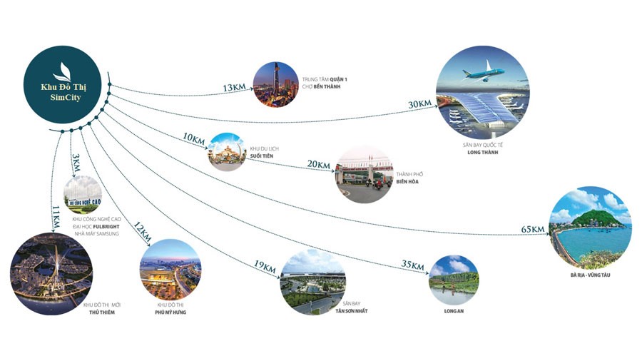 Vị trí dự án Simcity quận 9